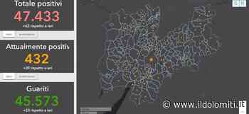 Coronavirus in Trentino, 3 nuovi positivi ad Ala e 2 casi a Mezzolombardo e Civezzano. Diventano 77 i Comuni del contagio - il Dolomiti