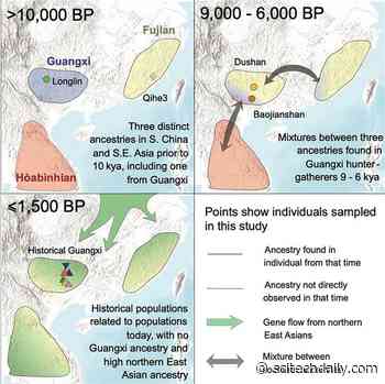 Analysis of Ancient Genetics Unveils a Missing Piece of Human Prehistory