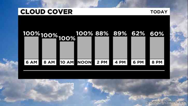 Pittsburgh Weather: Cooler, Cloudy Sunday