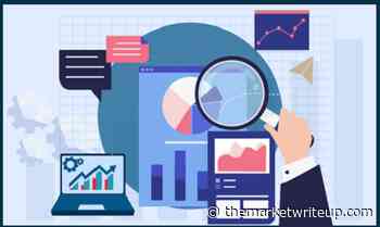 Commercial Aerospace Landing Gear Market Size, Key Opportunities, Strategic Assessment, Strong Revenue - The Market Writeuo - The Market Writeuo