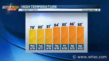 First Alert Weather: Humid weather slowly making a return