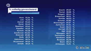 Al acht gemeenten in onze regio halen de kaap van 90 procent gevaccineerden - ATV