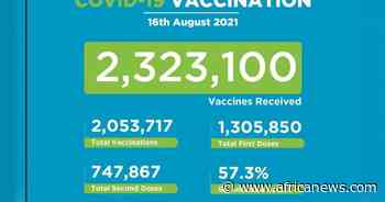 Coronavirus - Kenya: Covid-19 Vaccination Update (16 August 2021) - Africanews English