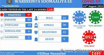 Coronavirus - Somalia: COVID-19 Situation Update (16 August 2021) - Africanews English