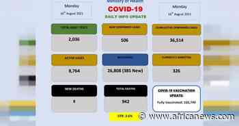 Coronavirus - Eswatini: COVID-19 Daily Info Update (16 August 2021) - Africanews English