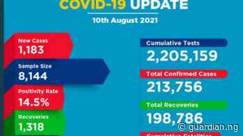 Coronavirus - Kenya: COVID-19 Update (10 August 2021) | The Guardian Nigeria News - Nigeria and World News — APO Press Releases — The Guardian Nigeria News – Nigeria and World News - Guardian