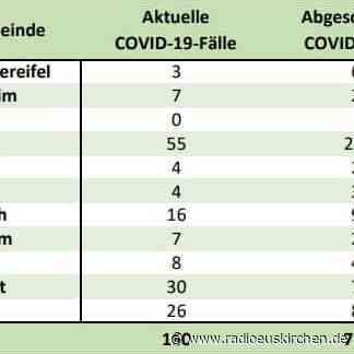 Wieder Inzidenzstufe 1 im Kreis Euskirchen - radioeuskirchen.de