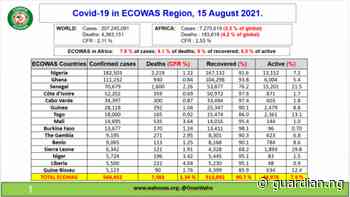 Coronavirus - ECOWAS: COVID-19 update (15 August 2021) | The Guardian Nigeria News - Nigeria and World News — APO Press Releases — The Guardian Nigeria News – Nigeria and World News - Guardian