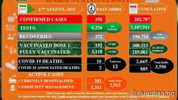Coronavirus – Zambia: COVID-19 Statistics Daily Status Update (17 August 2021) - Guardian