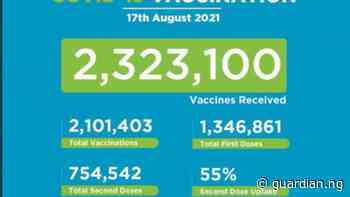Coronavirus - Kenya: Covid-19 Vaccination Update (17 August 2021) | The Guardian Nigeria News - Nigeria and World News — APO Press Releases — The Guardian Nigeria News – Nigeria and World News - Guardian