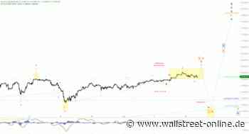 Elliott Wellen Analyse: Im DAX winkt der Partyalarm ...