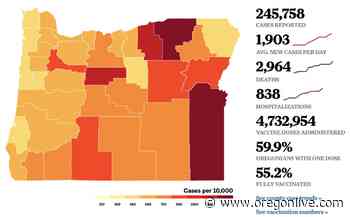 Oregon sets new daily record with 2,941 coronavirus cases, hospitalizations up 11% overnight - OregonLive