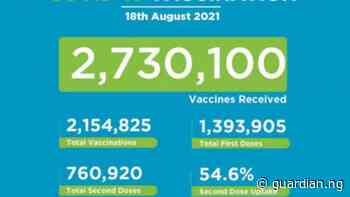 Coronavirus - Kenya: Covid-19 Vaccination Update (18 August 2021) | The Guardian Nigeria News - Nigeria and World News — APO Press Releases — The Guardian Nigeria News – Nigeria and World News - Guardian