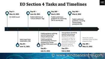 Microsoft helping U.S. government with Zero Trust architecture - Windows Central