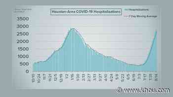 Houston region hits highest number of COVID-19 hospitalizations since beginning of pandemic - KHOU.com