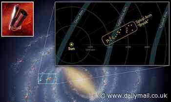 NASA has found a break in a spiral arm of the Milky Way that stretches 3,000 light-years