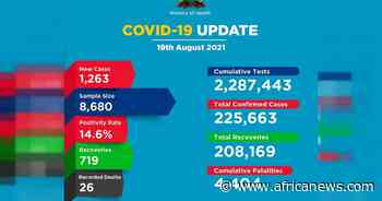 Coronavirus - Kenya: COVID-19 Update (19 August 2021) - Africanews English