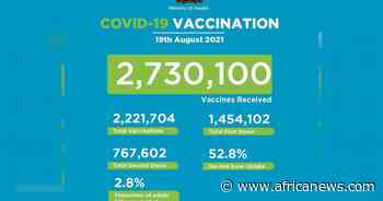 Coronavirus - Kenya: Covid-19 Vaccination Update (19 August 2021) - Africanews English