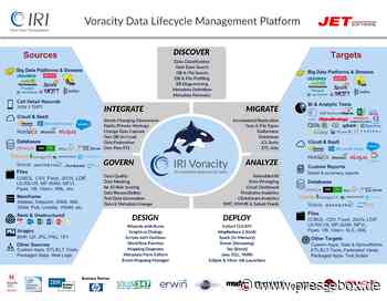Datenintegration und Datenmanagement DBTA listet wichtigste Funktionen für Data Management und sicherer Datenmaskierung für moderne Unternehmen - PresseBox