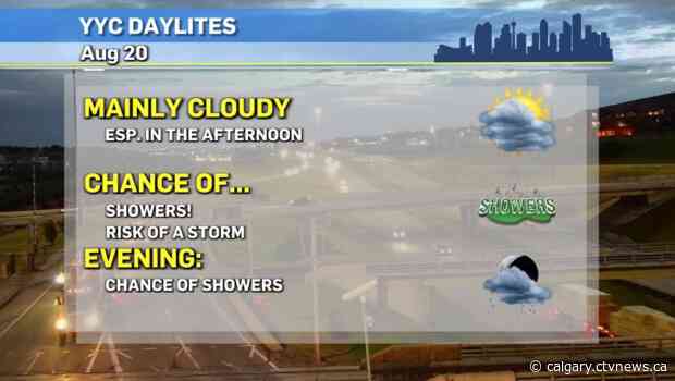 Scattered showers in Calgary today, clearing through the weekend