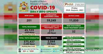 Coronavirus - Malawi: COVID-19 Daily Info Update (20 August 2021) - Africanews English