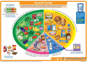 Palatable change from the pandemic – a new food environment? - IGD