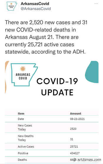 ARKANSAS Coronavirus today: More grim figures, but shots up ARKANSAS TIMES - Arkansas Times