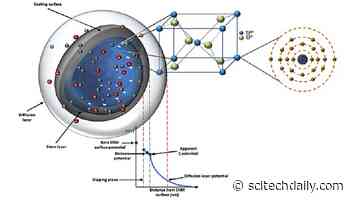 Online “Library of Properties” Helps To Create Safer Nanomaterials Faster