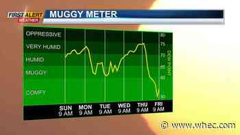 First Alert Weather: Humidity this week will make it feel warmer once again