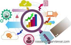 Parachutes Market Size 2021 | Keyplayers- Airborne Systems, Complete Parachute, Zodiac Aerospace, BRS Aerospace, Fujikura Parachute, Avic Hongguang Airborne Equipment - Research Interviewer - Research Interviewer