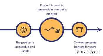 Rethinking Accessibility in Authoring Tool Products