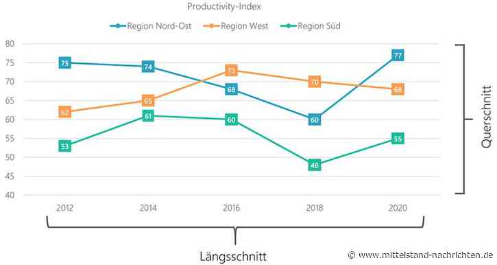 Warum liefern regelmäßige Mitarbeiterbefragungen im Mittelstand so wertvolle Erkenntnisse?