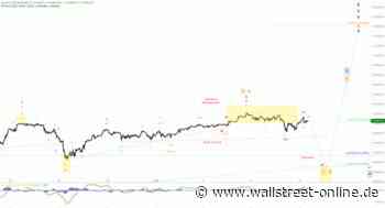 Elliott Wellen Analyse: DAX schwebt zwischen den Zielen
