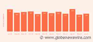 Scott's Cheap Flights celebrates National Cheap Flight Day - GlobeNewswire