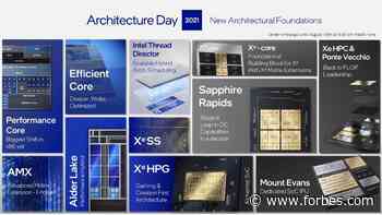 Intel's Architecture Day Showed The Company's Breadth, Depth, And Future - Forbes