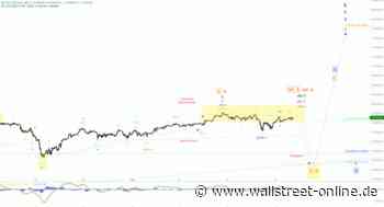 Elliott Wellen Analyse: Der DAX liebt das Niemandsland ...