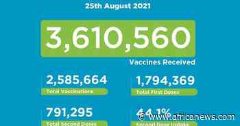 Coronavirus - Kenya: Covid-19 Vaccination Update (25 August 2021) - Africanews English