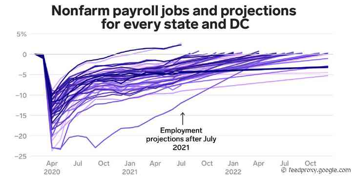 These 6 charts show when your state's economy could recover, and if it'll be a few months or several years
