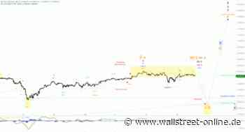Elliott Wellen Analyse: DAX im Spätsommerschlaf-Modus