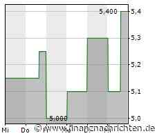 Achilles - Management & Marketing Consulting und Deal Closer - ein starkes Doppel für Ihren B2B Marketing Erfolg - FinanzNachrichten.de