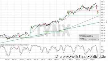 LYNX: LVMH: Jetzt langsam wieder ans Kaufen denken?