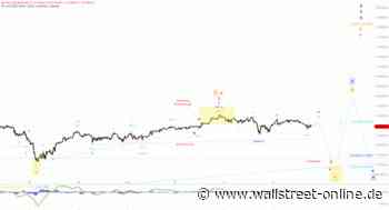 Elliott Wellen Analyse: DAX fährt im Seitwärtsgang