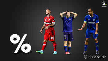 De kwalificatiekansen van Antwerp, Anderlecht en Gent ingeschat: "Wie gaat voor goals zorgen?" - sporza.be
