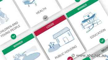 Missed Tasmania's budget? We've got you covered. Here's what you need to know