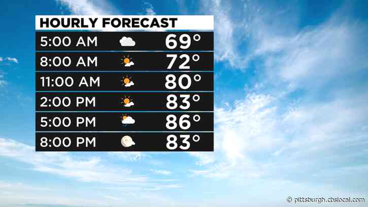 Pittsburgh Weather: Sunshine, Warm Temperatures, And Possible Scattered Showers
