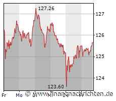 Millionenmarkt SAP-Tuning / Change Management bietet enorme Umsatzchancen und Investitionssicherheit - FinanzNachrichten.de