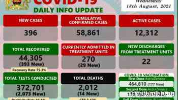 Coronavirus - Malawi: COVID-19 Daily Info Update (18 August 2021) | The Guardian Nigeria News - Nigeria and World News — APO Press Releases - Guardian