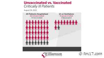 Williamson Medical Center releases new COVID-19 hospitalization data, encourages vaccine - WZTV
