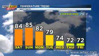 First Alert Weather: After a summer weekend, fall makes an appearance to start September