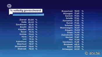 Vaccinatiegraad Antwerpen: grote verschillen tussen de beste en de slechtste in onze regio - ATV